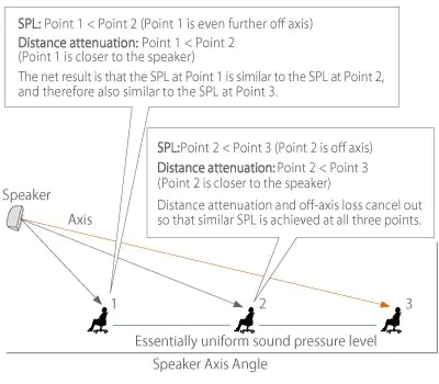 Surface Mount Speakers